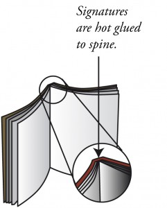 options for book binding : Perfect Bound