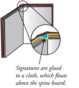 options for book binding : Lay flat